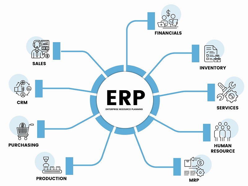 ماژول های پایه نرم افزار ERP