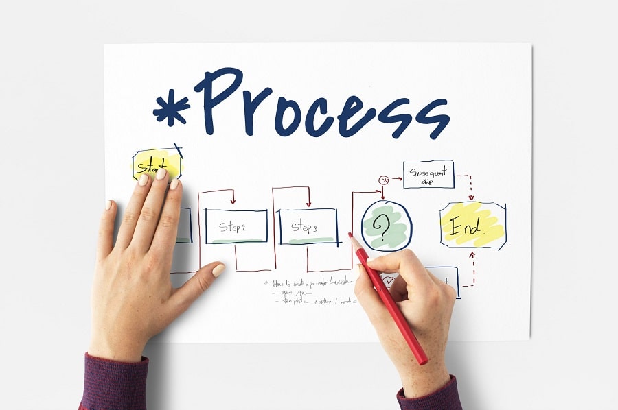 مراحل مدیریت پروژه در ERP 
