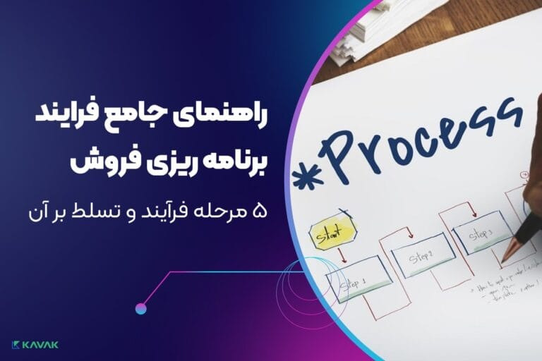 فرآیند برنامه ریزی فروش
