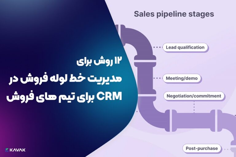 مدیریت خط لوله فروش در CRM